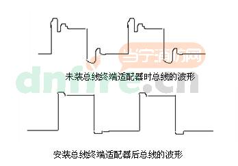 TX3240总线终端适配器