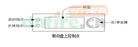 LA110面板设置说明