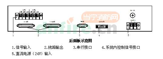 GB9231/20消防广播分区器