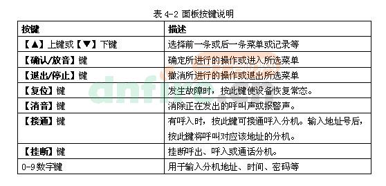 HY5711B外形及面板说明