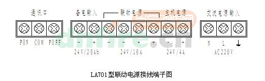 LA701智能开关电源