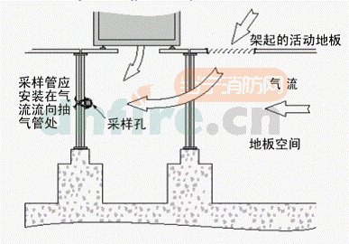 架起的活地板下面采样管的位置