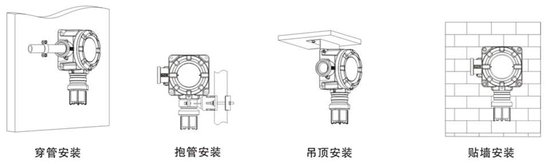 XP3000点型可燃气体探测器