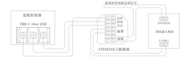 XP3000一氧化碳有毒有害气体检测仪
