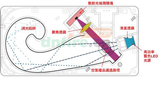 探测腔基本工作原理