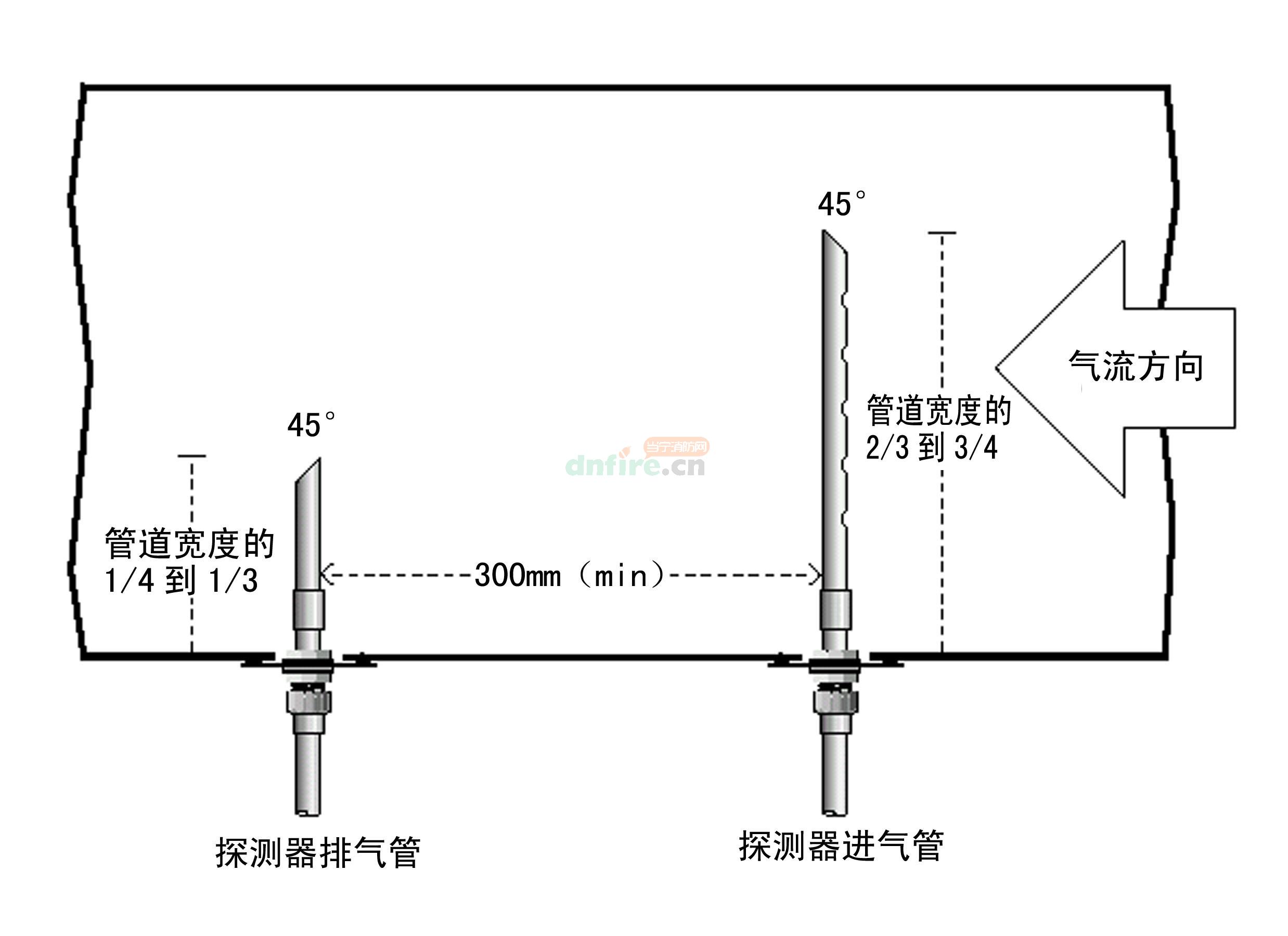 空气采样烟雾探测器在回风管道中的安装