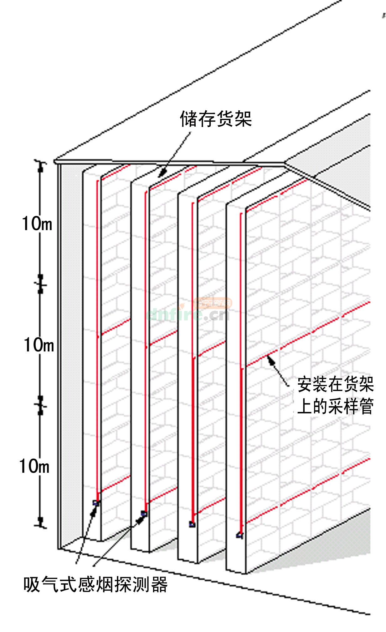 空气采样烟雾探测器在自动化高层分区仓库的应用