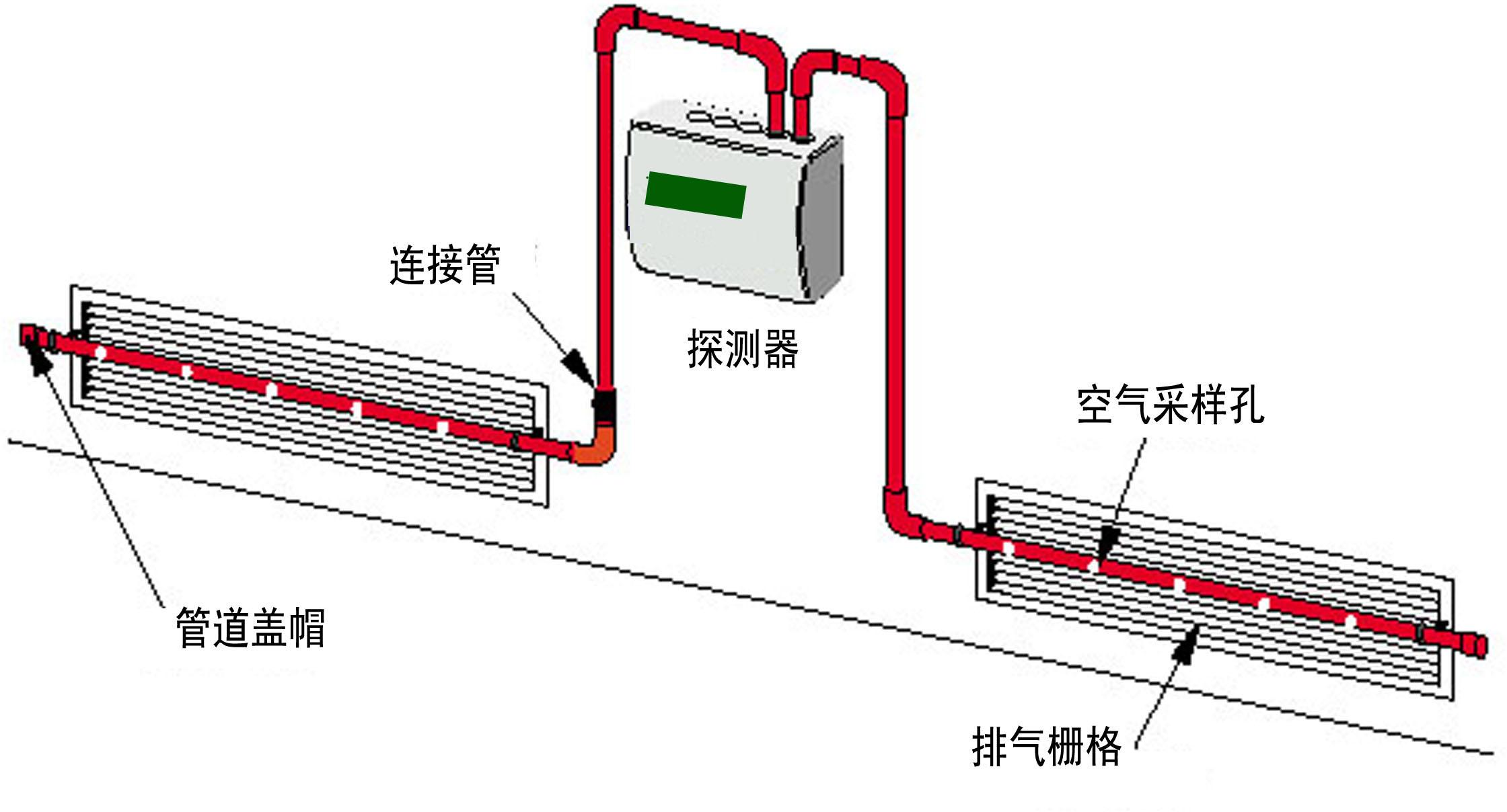 空气采样烟雾探测器排气栅格的采样 