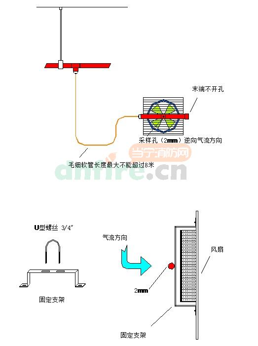 消防空气采样管配电盘施工工法图示