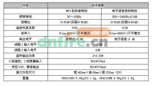 GB4210DM消防广播录放盘(MP3)