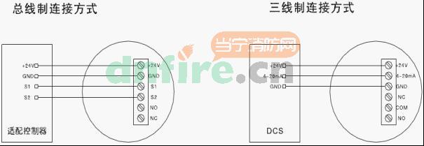 XP3000D有毒有害气体探测器