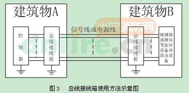 GST-LD-8309总线接线箱