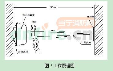 JTY-HM-GST102线型光束感烟火灾探测器