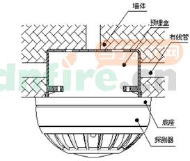 JTY-GM-LA1550A安装示意图