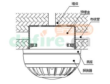 JTW-ZDM-LA1400安装示意图