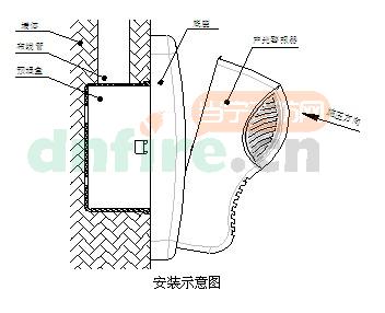 TX3300安装与布线