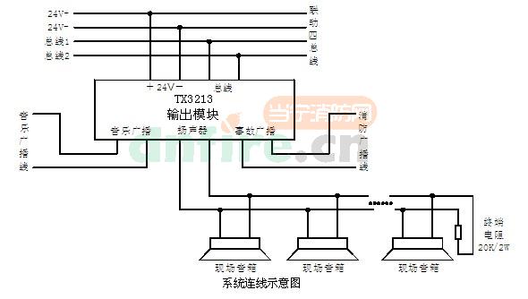 TX3213应用方法