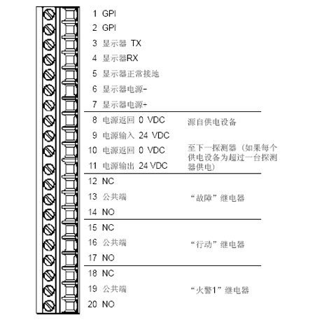 VLF-250端子连接