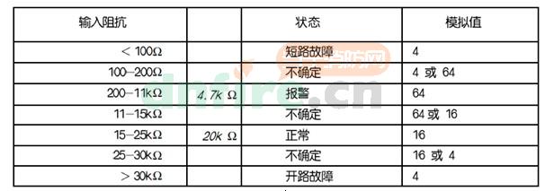 55000-847PRC输入输出模块(带隔离器)