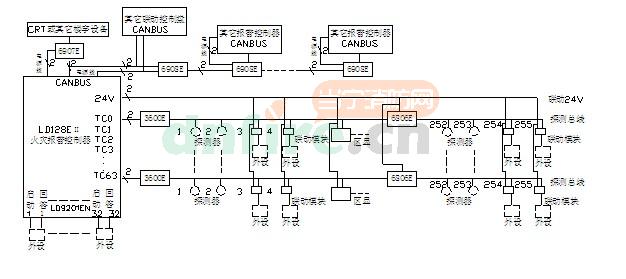 JB-QG-LD128EⅡ系统框图