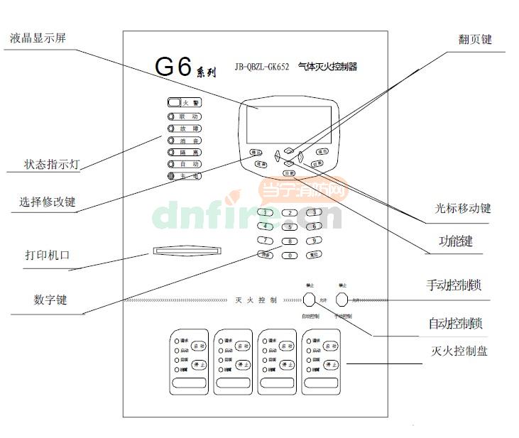 JB-QBZL-GK652气体灭火控制盘