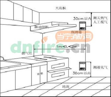 BT-AT2004A独立式可燃气体探测器接线图