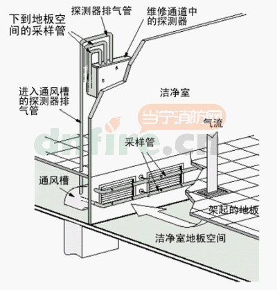 穿过抽气管入口