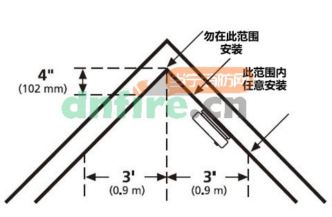 P3010L独立式感烟探测器(客厅)