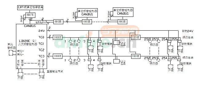 JB-QB/LD128E(Q)火灾报警控制器(联动型)