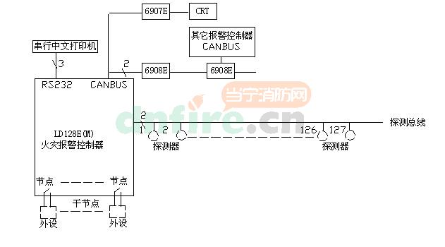 JB-QB/LD128E(M)系统框图