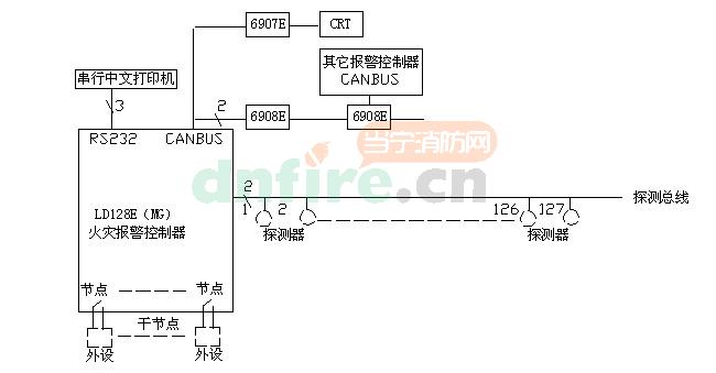 JB-QB-LD128EN(M)-AI系统框图