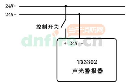 应用方法