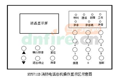 HY5711B外形及面板说明