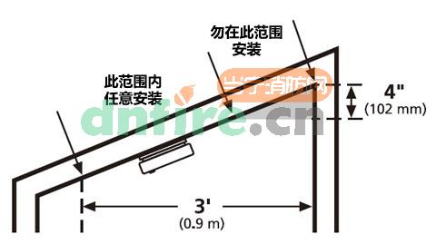 P3010L独立式感烟探测器(客厅)