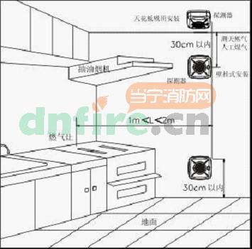 BT-AT2004C/液化气独立式可燃气体探测器