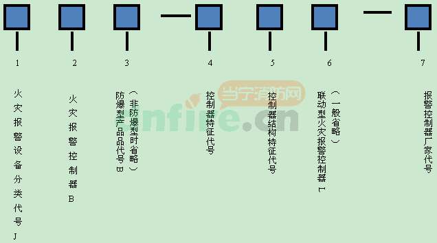 火灾报警控制器型号