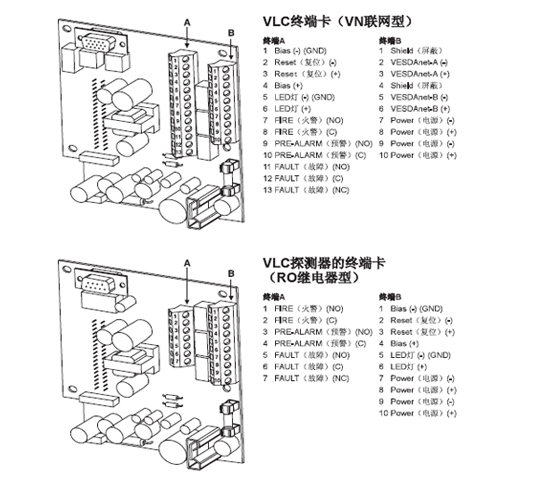 VLC-505极早期空气采样烟雾探测器技术特性