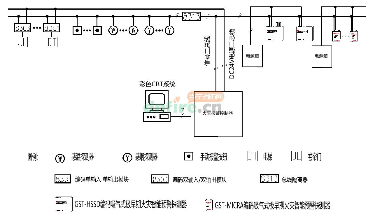 GST编码空气采样探测器在火灾报警系统中的安装联动应用