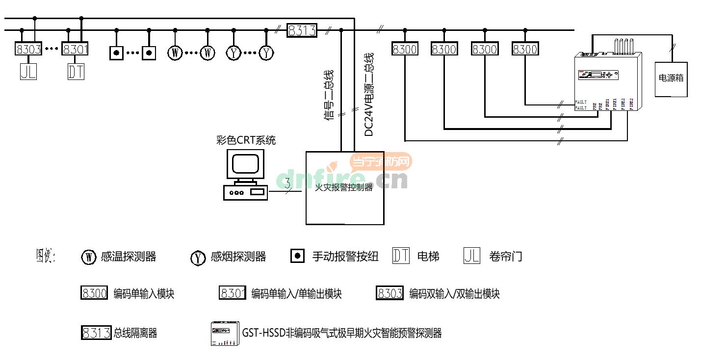 海湾GST非编码空气采样式感烟火灾探测报警器系统连接图