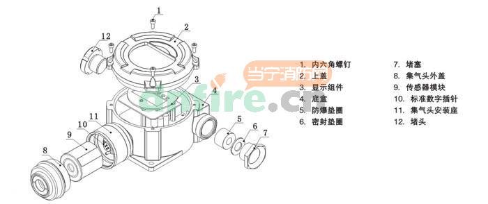 AEC2232bX一体化气体检测(报警)仪