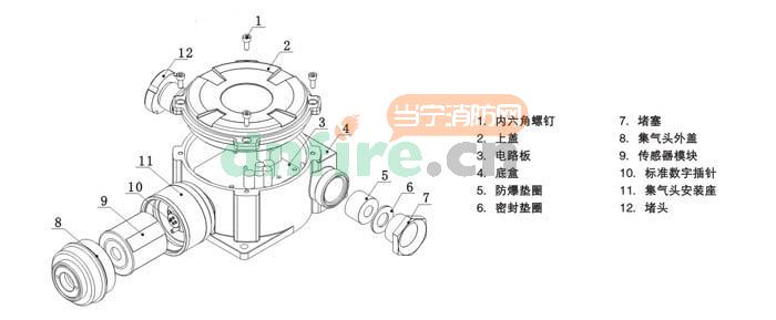 AEC2232b一体化气体检测(报警)仪