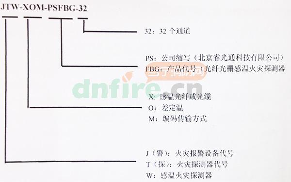 JTW-XOM—PS-FBG32线型光纤感温火灾探测器