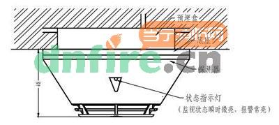 JTY-GD-JBF-3100安装图例