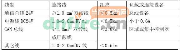 GST-QKP01气体灭火控制器