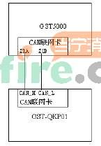 GST-QKP01气体灭火控制器