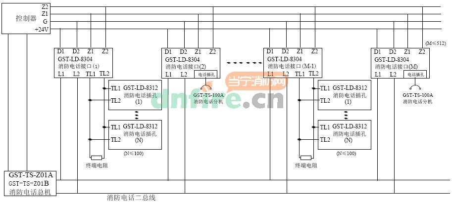 GST-LD-8304消防电话接口