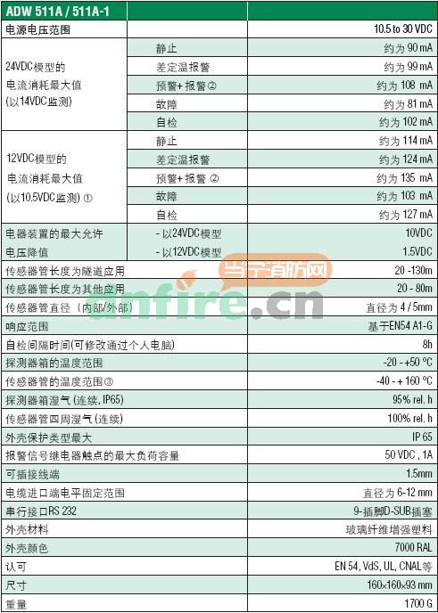 ADW511A铜管线型感温探测器