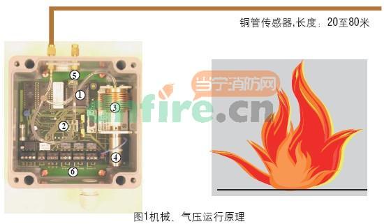 ADW511A铜管线型感温探测器