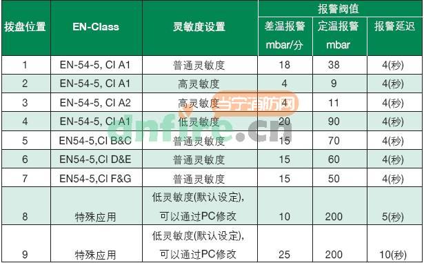 ADW511A铜管线型感温探测器