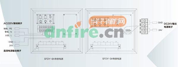 SFDY-3A电源箱端子说明及接线